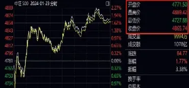 期货账户和股指期货账户(期货账户和股指期货账户的区别)_https://cj.meihuadianqi.com_财经直播_第1张