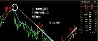 日内玉米期货看哪些线(日内玉米期货看哪些线上交易)_https://cj.meihuadianqi.com_财经行情_第1张