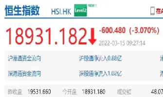 恒生指数开盘时间好多(恒生指数的开盘时间)_https://cj.meihuadianqi.com_财经行情_第1张