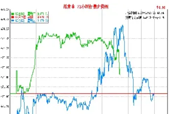期货黄金今日价格涨跌(期货黄金今日价格涨跌表)_https://cj.meihuadianqi.com_财经分析_第1张