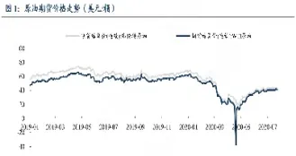 冬瓜原油期货股票分析(冬瓜原油期货股票分析报告)_https://cj.meihuadianqi.com_财经行情_第1张
