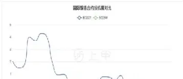 金属国际期货行情(金属国际期货行情走势图)_https://cj.meihuadianqi.com_财经直播_第1张