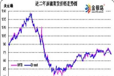 国际原油期货价格k线图(国际原油期货k线图美股)_https://cj.meihuadianqi.com_财经直播_第1张