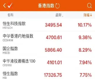 可交易恒生指数的外汇平台(可交易恒生指数的外汇平台有哪些)_https://cj.meihuadianqi.com_财经分析_第1张