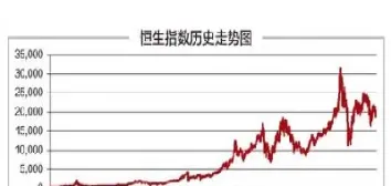 恒生指数 shebmyisi(恒生指数实时行情)_https://cj.meihuadianqi.com_财经行情_第1张