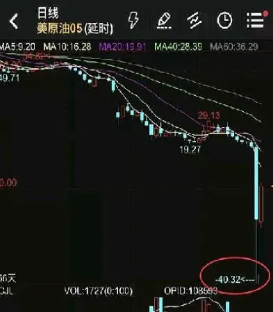 原油期货负40怎么办(原油期货为负)_https://cj.meihuadianqi.com_财经行情_第1张