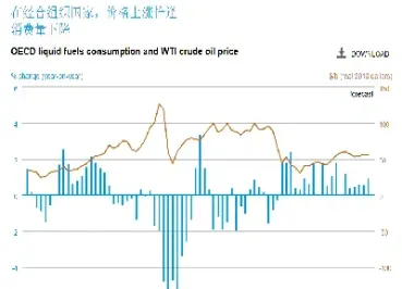 国际原油价格的多元分析(国际原油价格走势分析)_https://cj.meihuadianqi.com_期货财经_第1张