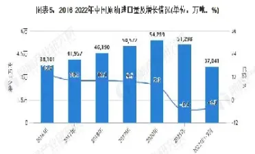 中国年进口原油数据(中国年进口原油量)_https://cj.meihuadianqi.com_财经行情_第1张