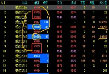 期货合约现在还有用吗吗(期货合约可以拿多久)_https://cj.meihuadianqi.com_期货财经_第1张