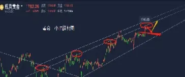 原油现价做(原油实际价格)_https://cj.meihuadianqi.com_期货财经_第1张