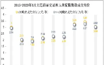 淀粉期货研究(淀粉期货研究报告)_https://cj.meihuadianqi.com_财经分析_第1张