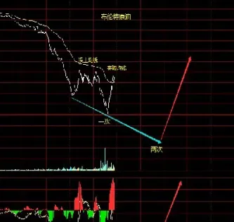 原油下跌利好航运(原油大跌利好海运吗)_https://cj.meihuadianqi.com_财经直播_第1张