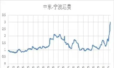 上海原油期货限仓制度(上海原油期货限仓制度最新)_https://cj.meihuadianqi.com_财经分析_第1张