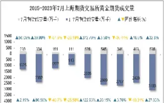 成交金额最高的期货平台(成交金额最高的期货平台是哪个)_https://cj.meihuadianqi.com_财经直播_第1张
