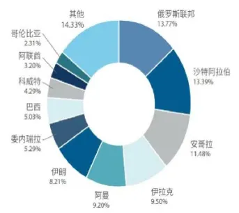 中国每天生产原油(中国每天生产原油多少桶)_https://cj.meihuadianqi.com_财经分析_第1张