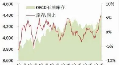 原油低位在哪里(原油底部)_https://cj.meihuadianqi.com_期货财经_第1张
