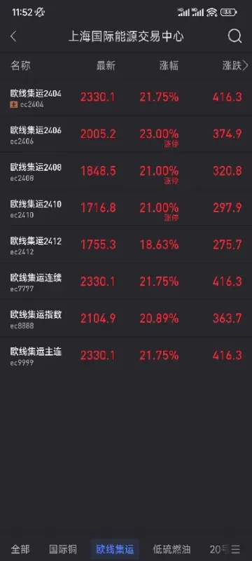期货败局(期货惨败)_https://cj.meihuadianqi.com_财经直播_第1张