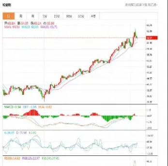 石油期货价格今天(石油期货价格今天走势)_https://cj.meihuadianqi.com_财经直播_第1张