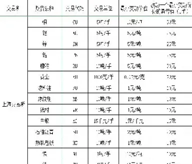 期货有哪些品种(粮食期货有哪些品种)_https://cj.meihuadianqi.com_财经分析_第1张