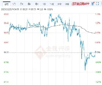 小原油最新价格(原油最新价格行情)_https://cj.meihuadianqi.com_财经行情_第1张