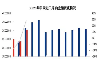 泉港原油进口(泉港原油进口价格)_https://cj.meihuadianqi.com_财经分析_第1张
