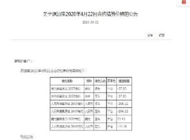 中行原油宝开户保证金(中行原油宝开户保证金多少)_https://cj.meihuadianqi.com_财经行情_第1张