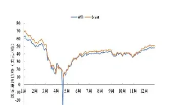 原油合约2005走势(原油2005合约走势图)_https://cj.meihuadianqi.com_财经分析_第1张