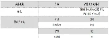 民营炼化原油配额(民营炼油厂原油指标)_https://cj.meihuadianqi.com_财经直播_第1张