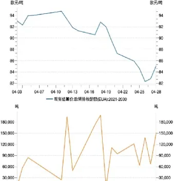 欧盟碳排放交易期货走势(欧盟碳排放权期货走势图)_https://cj.meihuadianqi.com_期货财经_第1张