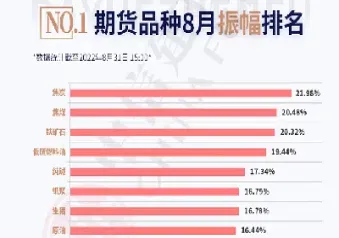 期货新品种首日上涨规则(期货新品种首日上涨规则是什么)_https://cj.meihuadianqi.com_财经分析_第1张