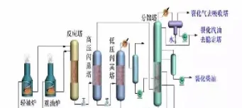 原油炼化原理(原油炼化原理是什么)_https://cj.meihuadianqi.com_财经直播_第1张