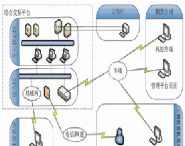 ctp上海期货交易(上海期货交易所ctp)_https://cj.meihuadianqi.com_期货财经_第1张