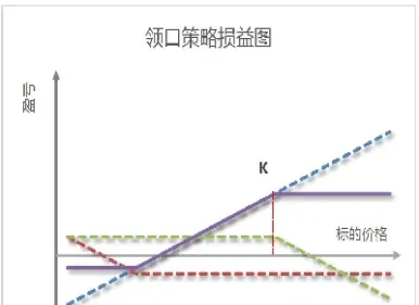 领子期权或称利率上限期权(领子期权是指)_https://cj.meihuadianqi.com_财经分析_第1张