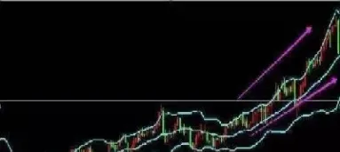boll交易策略(boll指标卖出技巧)_https://cj.meihuadianqi.com_财经分析_第1张