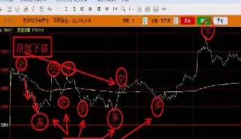期货操作级别(期货操作级别划分)_https://cj.meihuadianqi.com_财经分析_第1张