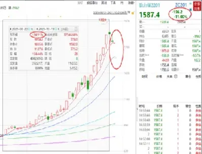期货跌停后能交易吗为什么(期货跌停后能交易吗为什么不能交易)_https://cj.meihuadianqi.com_财经行情_第1张