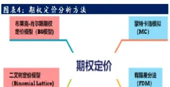 欧式期权定价的研究(欧式期权定价公式推导)_https://cj.meihuadianqi.com_财经行情_第1张