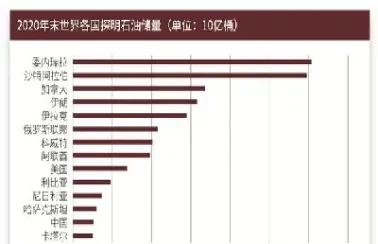 国际原油最低负值(国际原油最低负值是多少)_https://cj.meihuadianqi.com_期货财经_第1张