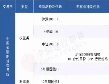 国内期货用什么表示交易(国内期货用什么表示交易价格)_https://cj.meihuadianqi.com_财经分析_第1张