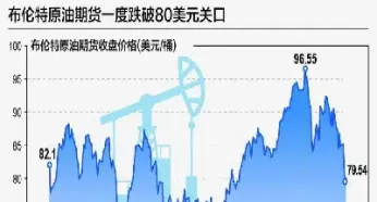 国际原油分析后油评(国际原油分析后油评变化)_https://cj.meihuadianqi.com_财经分析_第1张