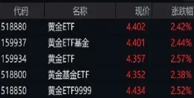 黄金涨期货会涨吗(黄金涨期货会涨吗现在)_https://cj.meihuadianqi.com_期货财经_第1张