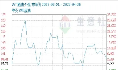 国际原油价格开盘时间(国际原油价格开盘时间最新)_https://cj.meihuadianqi.com_期货财经_第1张