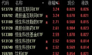 恒生指数每涨股指交割日(恒生指数股指期货交割日)_https://cj.meihuadianqi.com_期货财经_第1张