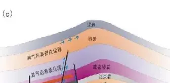 地层原油饱和压力(地层原油饱和压力随温度)_https://cj.meihuadianqi.com_财经行情_第1张