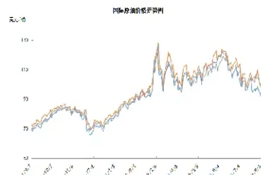 益阳美原油期货走势(美原油期货行情)_https://cj.meihuadianqi.com_财经直播_第1张