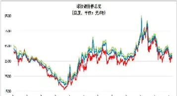 螺纹钢期货次主力(螺纹钢期货主力合约是哪几个)_https://cj.meihuadianqi.com_财经分析_第1张