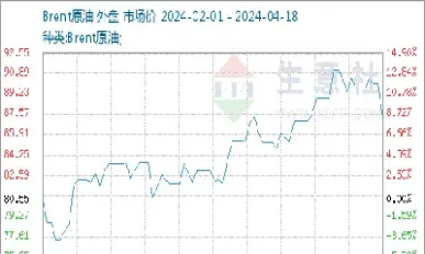 黄原油库存(原油库存)_https://cj.meihuadianqi.com_财经直播_第1张