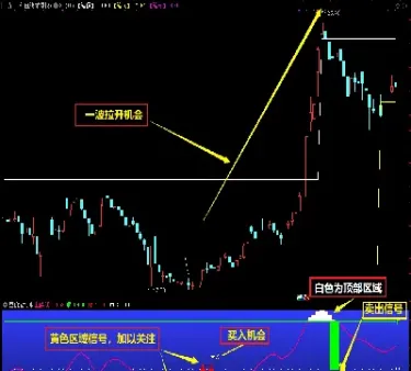 最准确的恒指超短线指标(最准确的恒指超短线指标是什么)_https://cj.meihuadianqi.com_财经分析_第1张