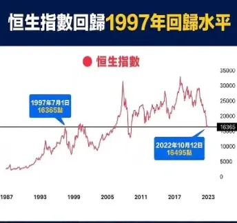 恒生指数多空周期转折理论(恒生指数波动规律)_https://cj.meihuadianqi.com_财经直播_第1张