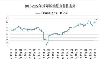 国际原油实时行情美元走势(国际原油实时行情美元走势图)_https://cj.meihuadianqi.com_财经分析_第1张